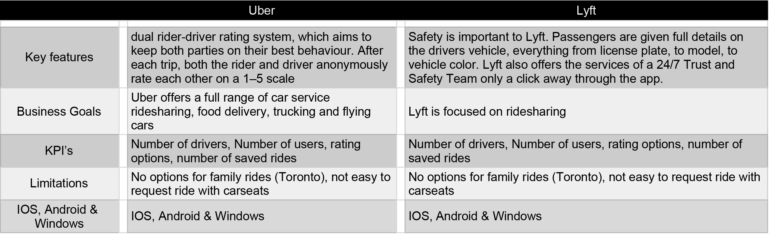 LittleLimo Competitive Analysis