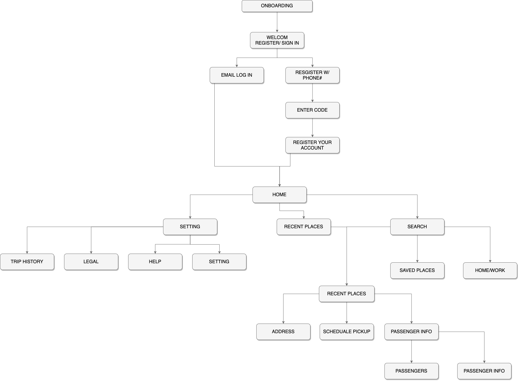 LittleLimo Information Architecture